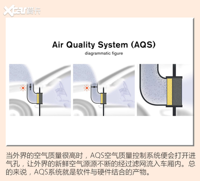 無(wú)懼沙塵柳絮與流感 車內(nèi)空凈配置解析
